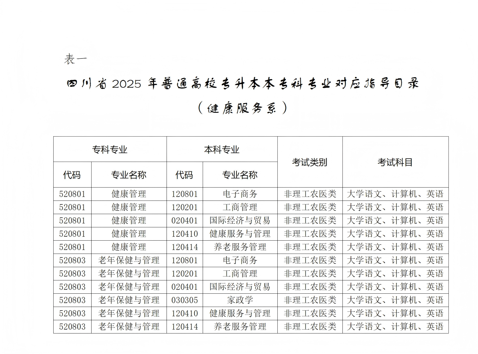 健康服务系(基础医学部)2025应届毕业生“专升本”考试工作信息+DOCX+文档(终) (1)(1)_03(1).png
