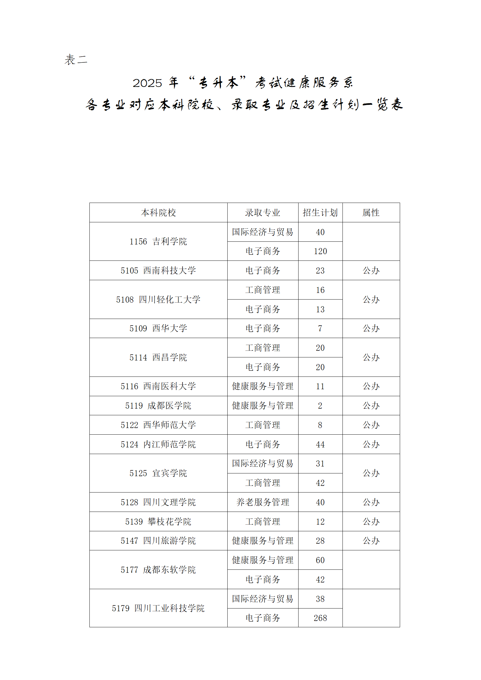 健康服务系(基础医学部)2025应届毕业生“专升本”考试工作信息+DOCX+文档(终) (1)(1)_04.png