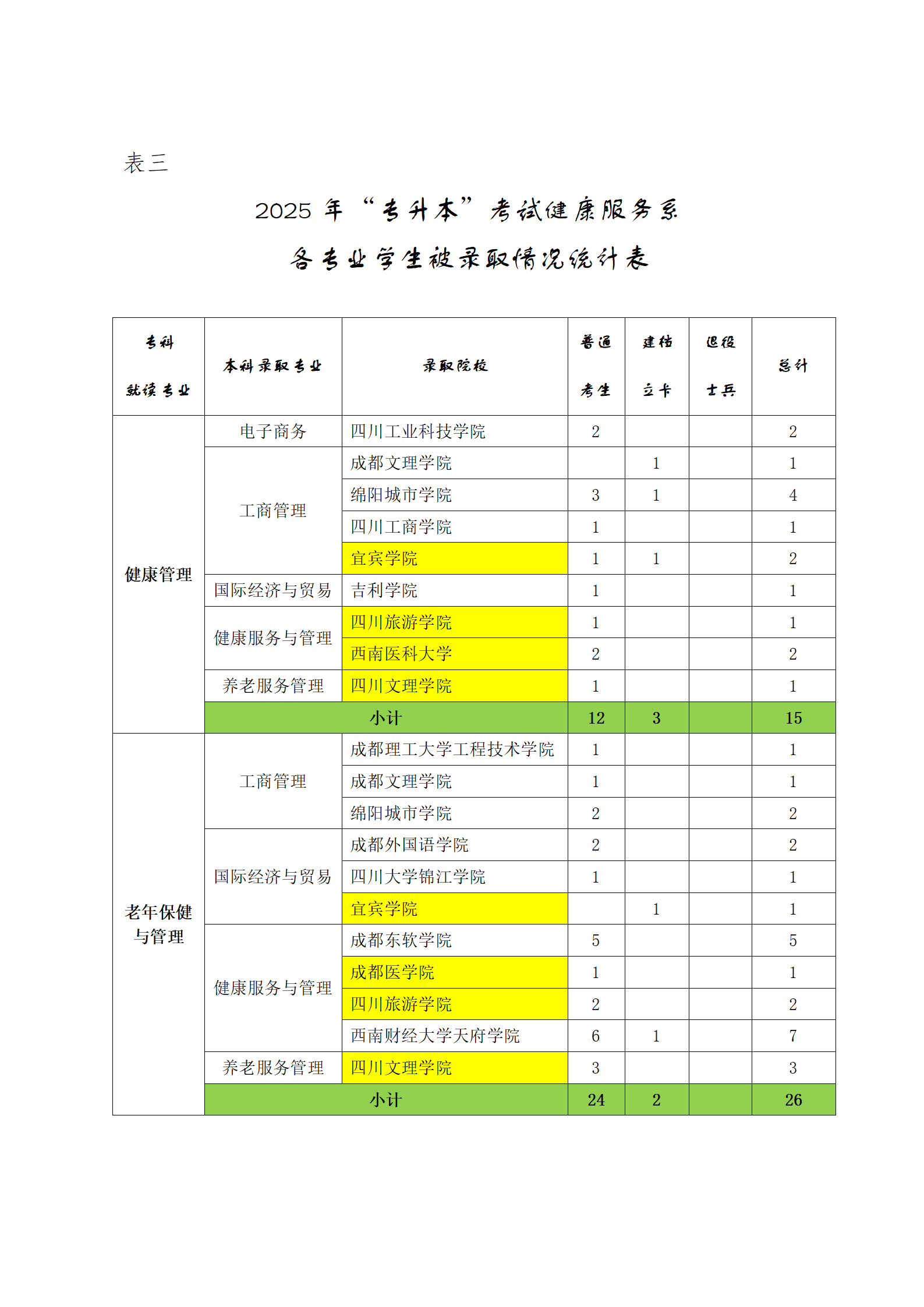 健康服务系(基础医学部)2025应届毕业生“专升本”考试工作信息+DOCX+文档(终) (1)(1)_06.png