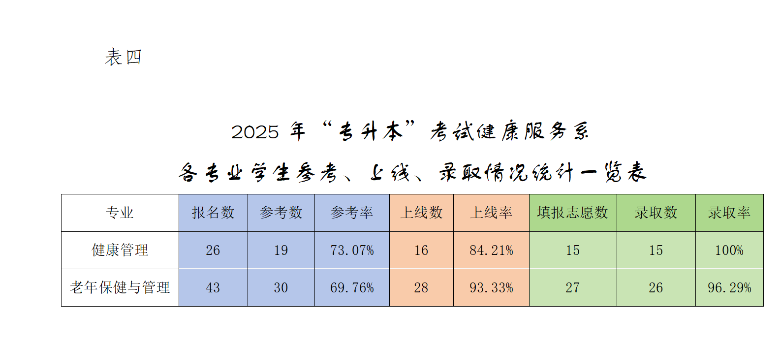 健康服务系(基础医学部)2025应届毕业生“专升本”考试工作信息+DOCX+文档(终) (1)(1)_07.png
