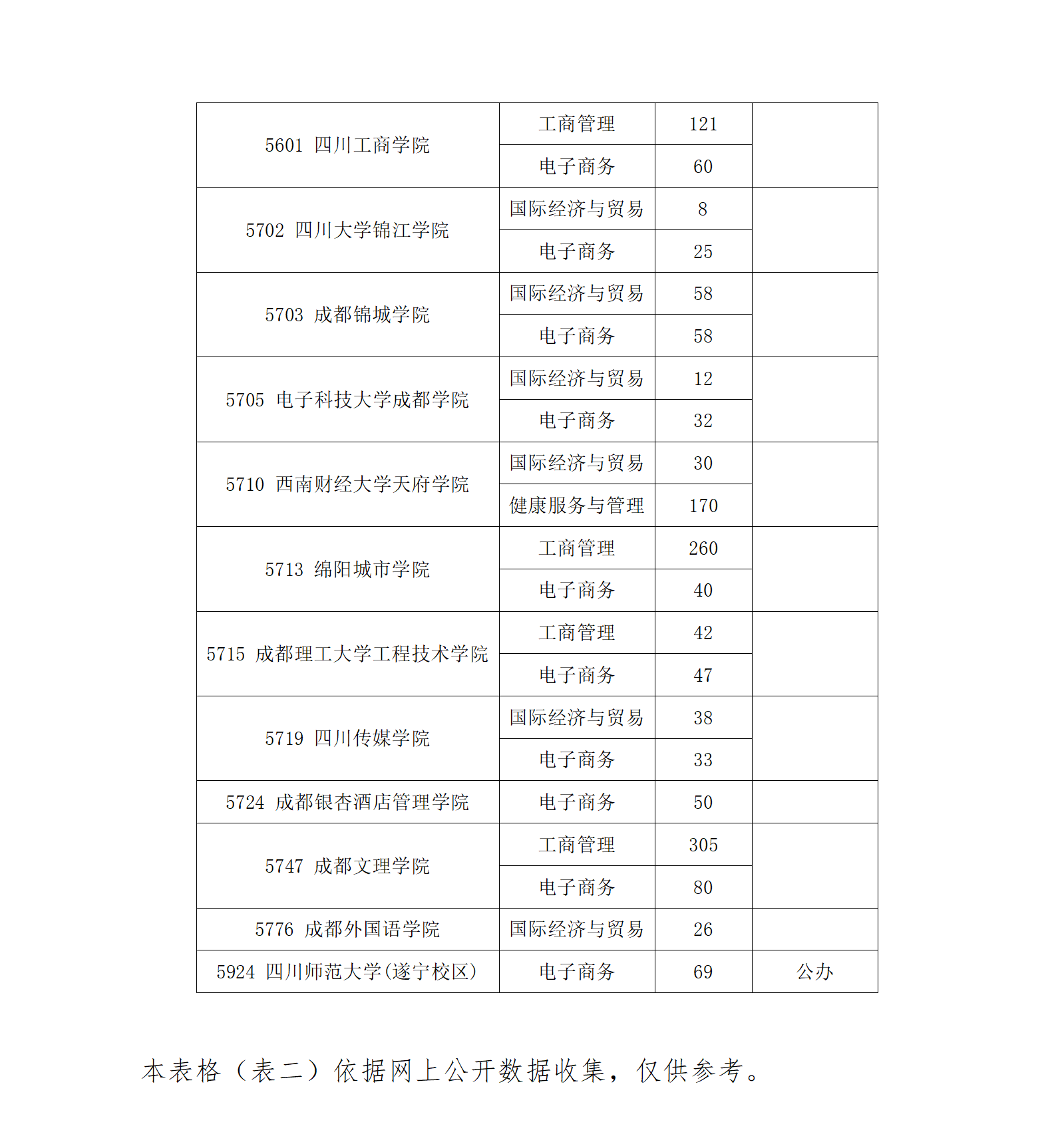健康服务系(基础医学部)2025应届毕业生“专升本”考试工作信息+DOCX+文档(终) (1)(1)_05.png